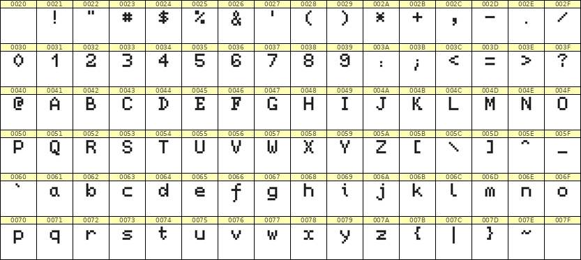 5×7英文点阵字体 ddL57AB1832