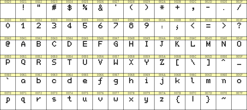 5×7英文点阵字体 ddL57AB1838