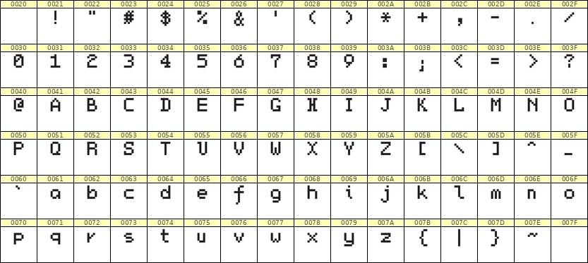 5×7英文点阵字体 ddL57AB1844