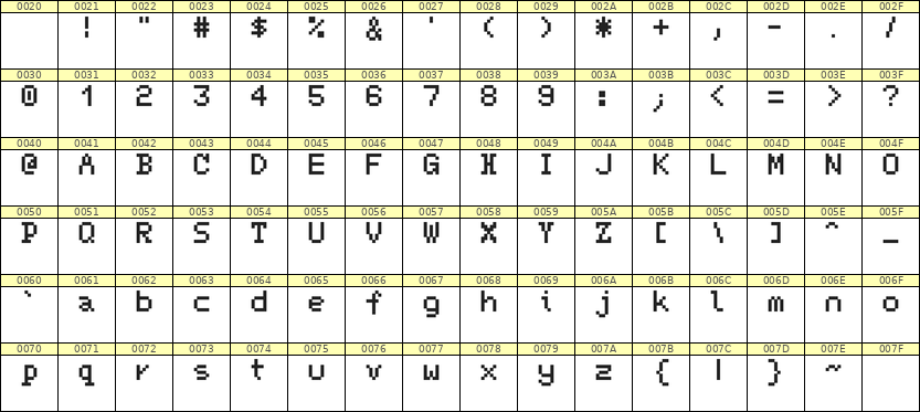 5×7英文点阵字体 ddL57AB1860