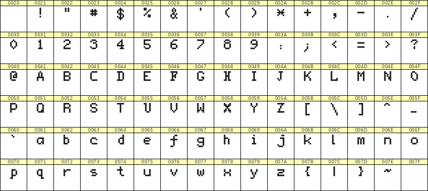 5×7英文点阵字体 ddL57AB1864