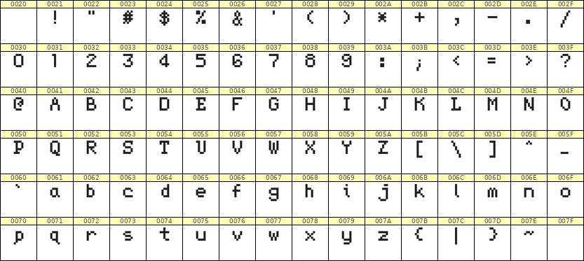 5×7英文点阵字体 ddL57AB1877