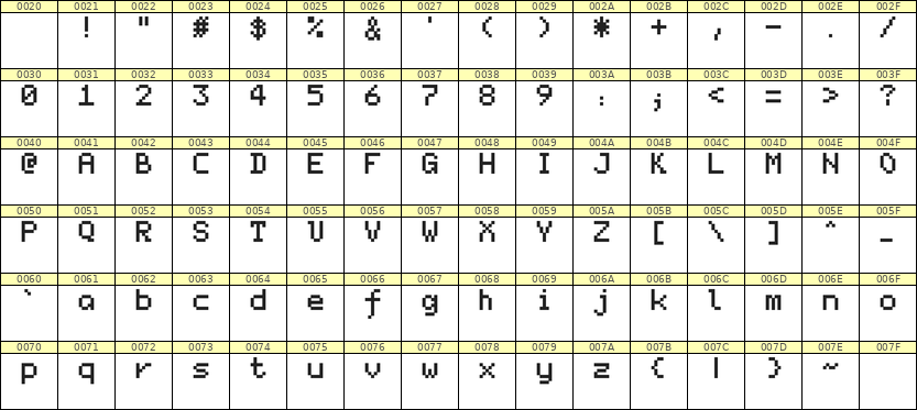 5×7英文点阵字体 ddL57AB1881