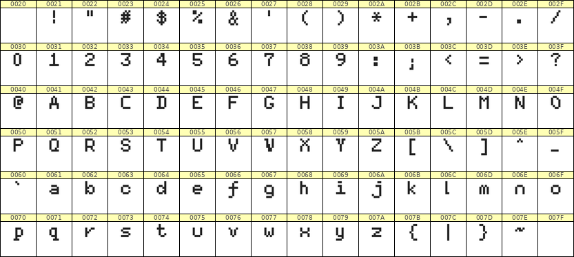5×7英文点阵字体 ddL57AB1884