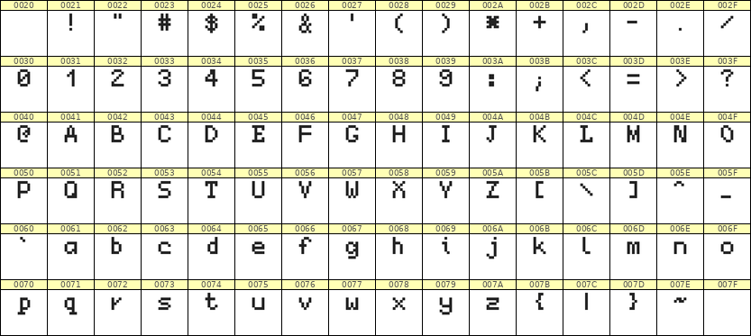 5×7英文点阵字体 ddL57AB1894