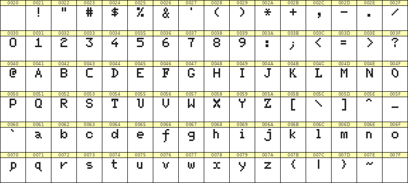 5×7英文点阵字体 ddL57AB1902