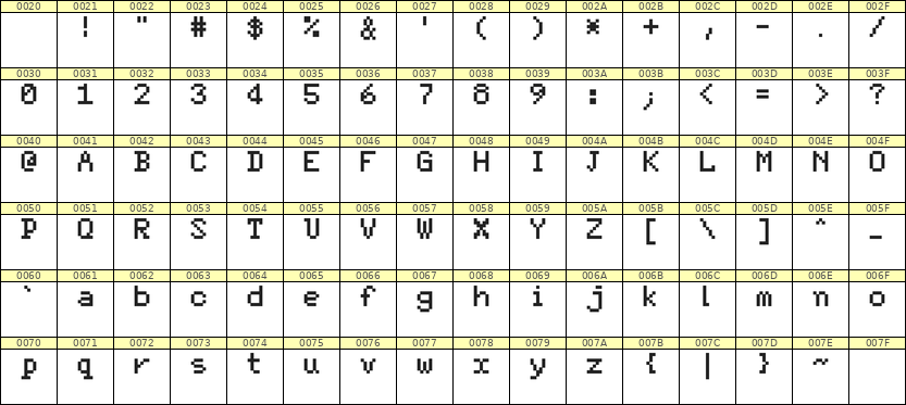 5×7英文点阵字体 ddL57AB1906