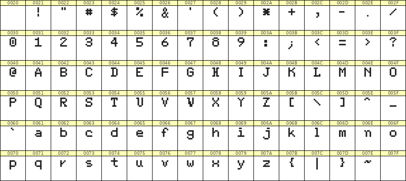 5×7英文点阵字体 ddL57AB1908
