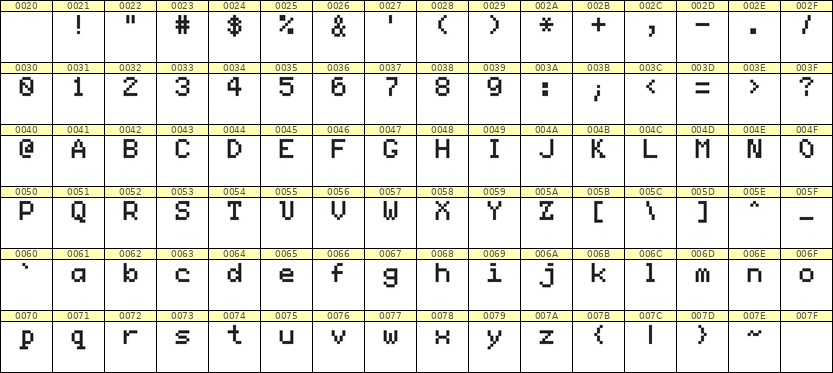 5×7英文点阵字体 ddL57AB1911