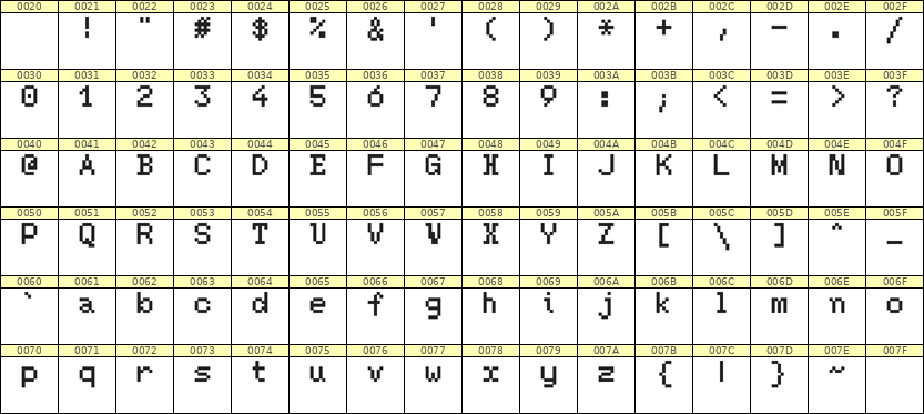 5×7英文点阵字体 ddL57AB1914