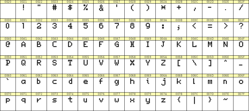 5×7英文点阵字体 ddL57AB1920
