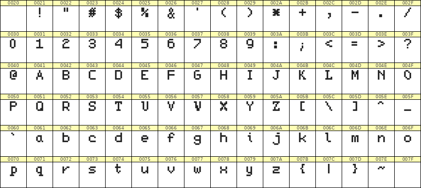 5×7英文点阵字体 ddL57AB1933