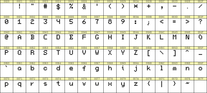 5×7英文点阵字体 ddL57AB1935