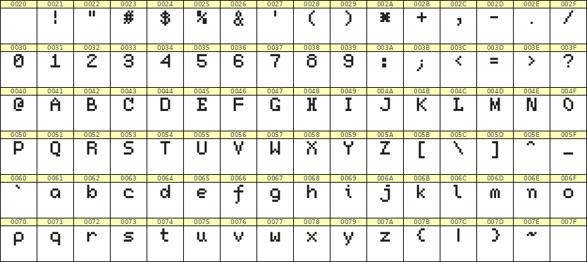 5×7英文点阵字体 ddL57AB1937