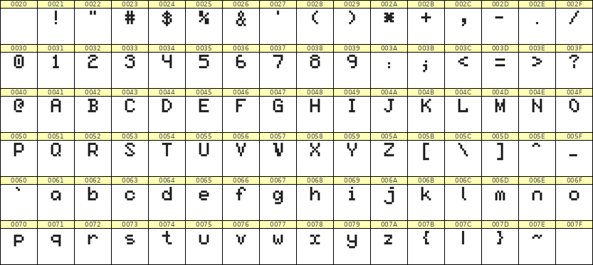 5×7英文点阵字体 ddL57AB1938