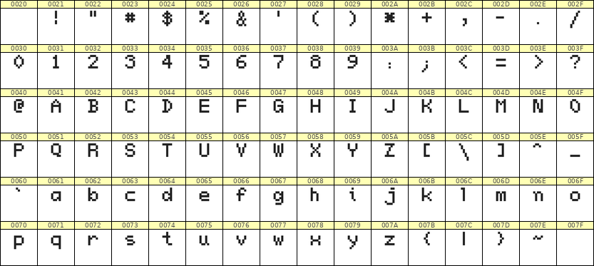 5×7英文点阵字体 ddL57AB1941