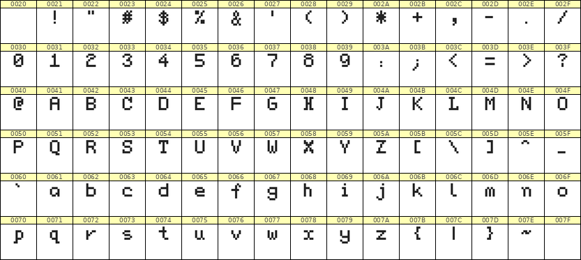 5×7英文点阵字体 ddL57AB1942