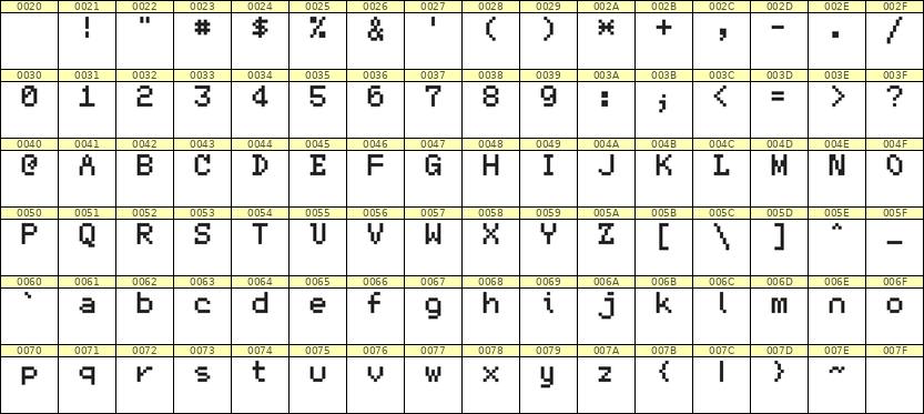 5×7英文点阵字体 ddL57AB1953