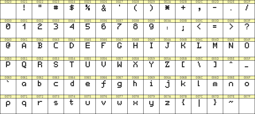 5×7英文点阵字体 ddL57AB1957