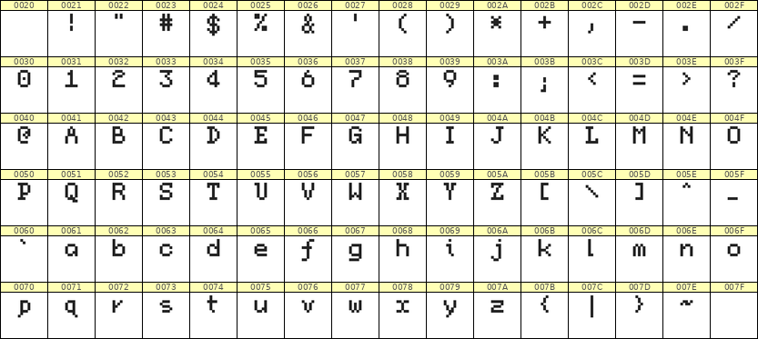 5×7英文点阵字体 ddL57AB1964