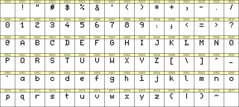 5×7英文点阵字体 ddL57AB1965