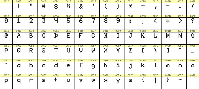 5×7英文点阵字体 ddL57AB1966