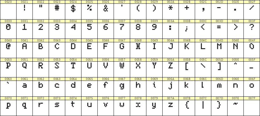 5×7英文点阵字体 ddL57AB1967