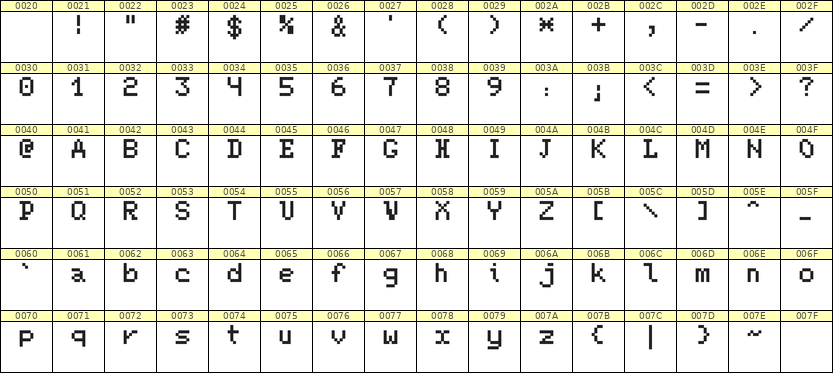5×7英文点阵字体 ddL57AB1971