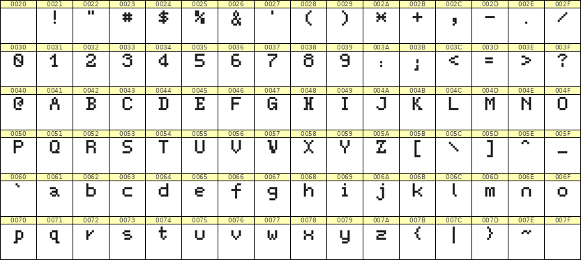 5×7英文点阵字体 ddL57AB1981