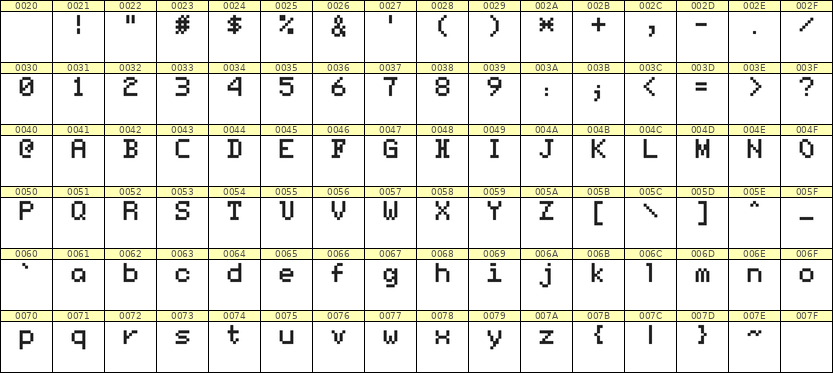 5×7英文点阵字体 ddL57AB1984