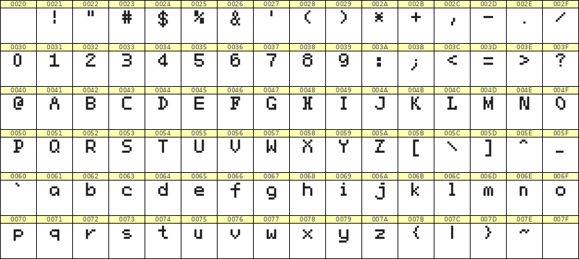 5×7英文点阵字体 ddL57AB1995