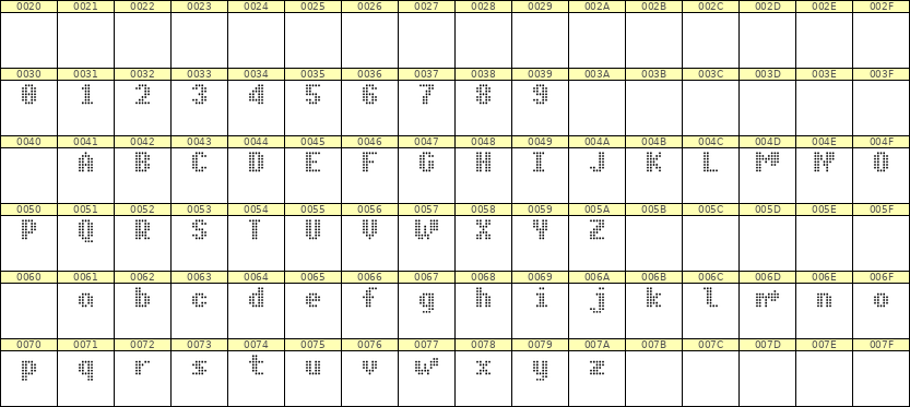 5×7英文点阵字体 ddL57BA0967