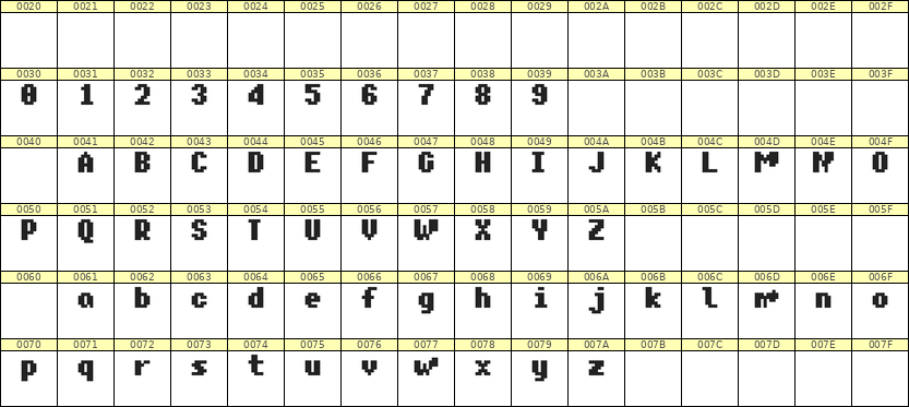 5×7英文点阵字体 ddL57BB1491