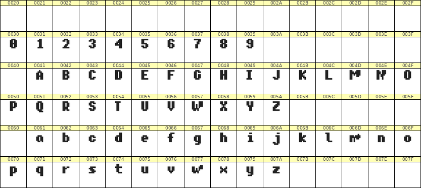 5×7英文点阵字体 ddL57BB1860