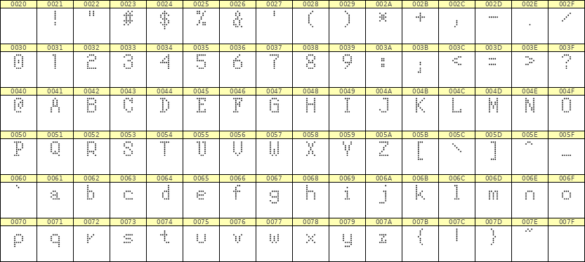 5×8英文点阵字体 ddL58AA0001
