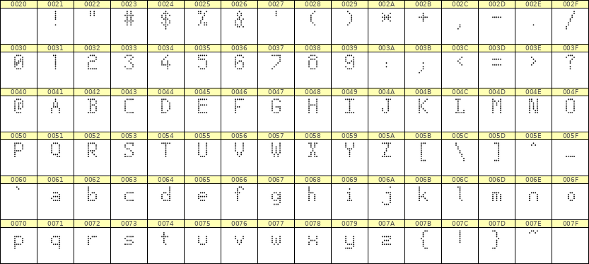 5×8英文点阵字体 ddL58AA0004