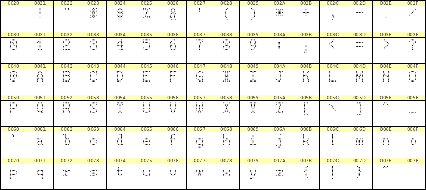 5×8英文点阵字体 ddL58AA0006