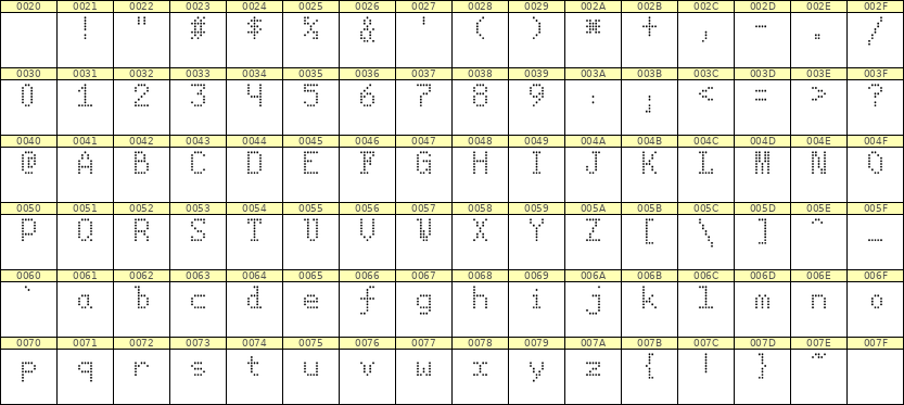 5×8英文点阵字体 ddL58AA0010
