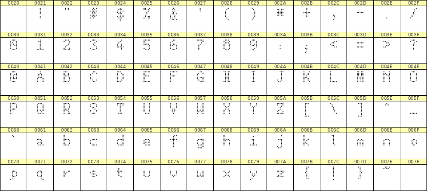 5×8英文点阵字体 ddL58AA0011