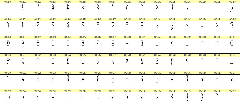 5×8英文点阵字体 ddL58AA0017
