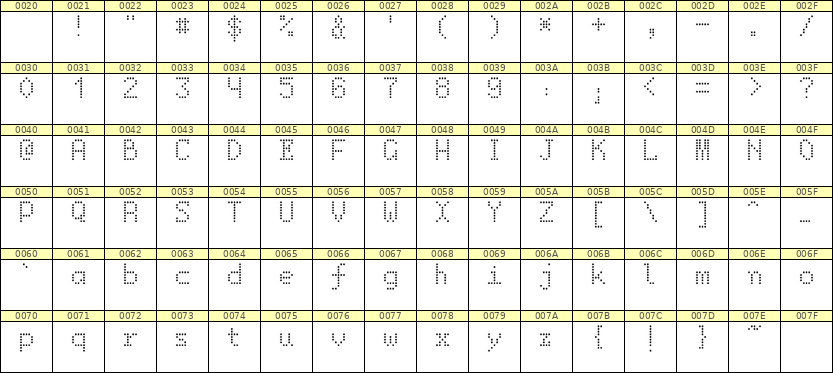 5×8英文点阵字体 ddL58AA0020