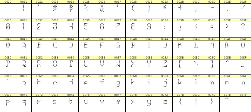 5×8英文点阵字体 ddL58AA0021