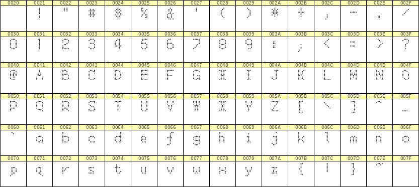 5×8英文点阵字体 ddL58AA0022
