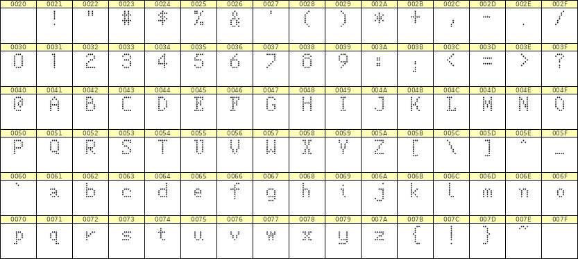 5×8英文点阵字体 ddL58AA0026