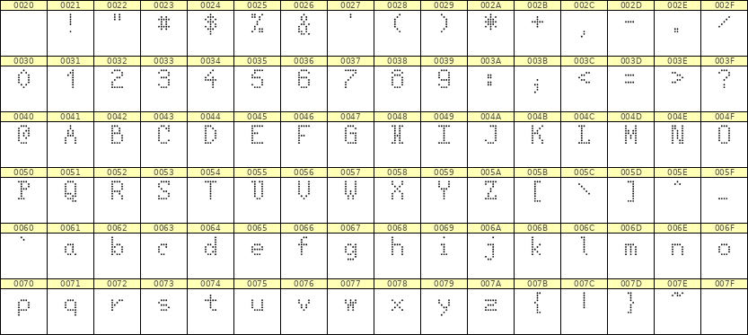 5×8英文点阵字体 ddL58AA0027