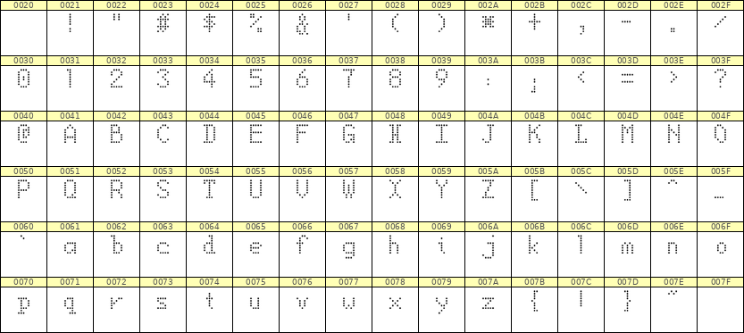 5×8英文点阵字体 ddL58AA0032