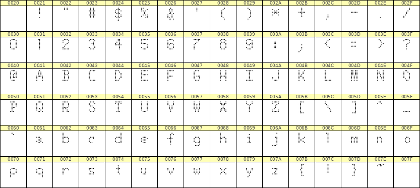 5×8英文点阵字体 ddL58AA0033
