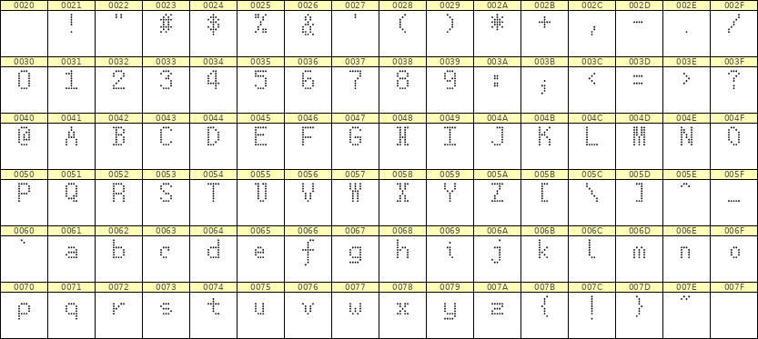 5×8英文点阵字体 ddL58AA0034