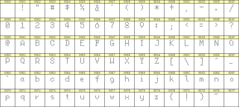 5×8英文点阵字体 ddL58AA0042