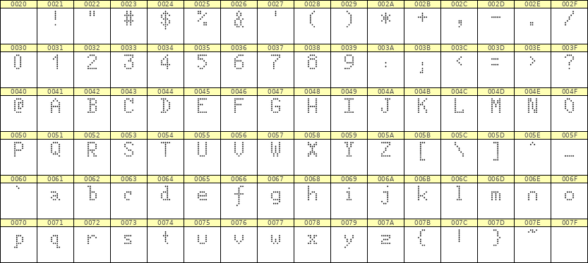5×8英文点阵字体 ddL58AA0048